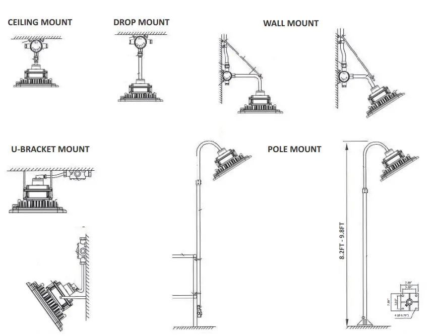 JADEMAR-JFL-HAZ-Series-Hazardous-Location-Floodlight-FIG-4