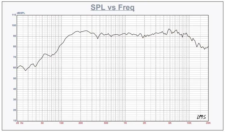 DS18 60CT300-8 6.5 Inch Octagonal Midrange Loudspeaker - fig 1