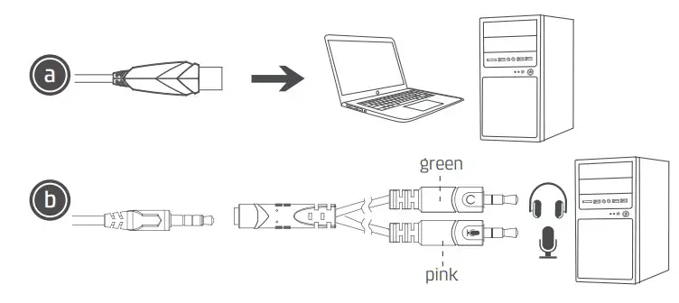 Goodmans 346510 Pro Gaming Headset -Connecting to your PC