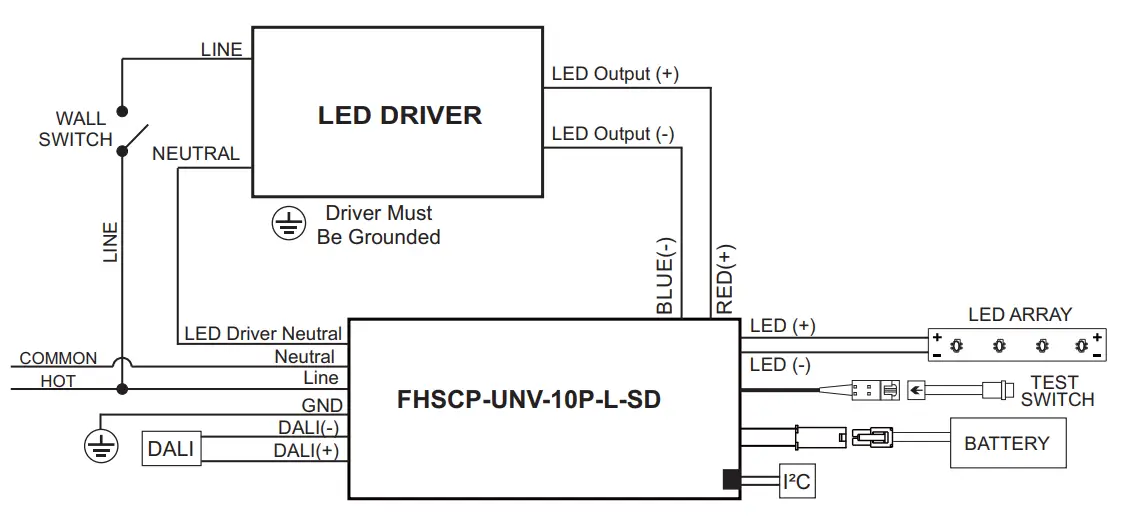Fulham FHSCP-UNV-10P-L-SD HotSpot Constant Power Programmable LED Emergency Driver - fig 4