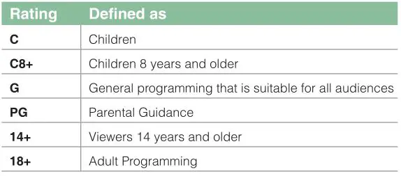 SHARP LC-65Q620U TV - Canadian English Ratings