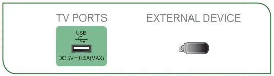 SHARP LC-65Q620U TV - Connecting a USB device
