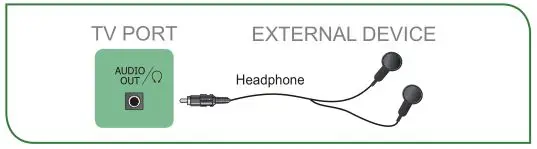 SHARP LC-65Q620U TV - Connecting a headphone