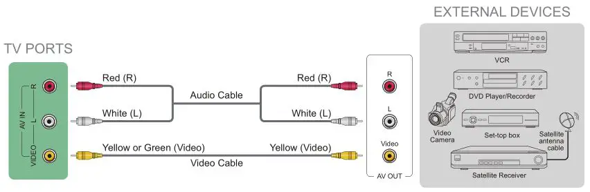 SHARP LC-65Q620U TV - Connecting a satellite receiver