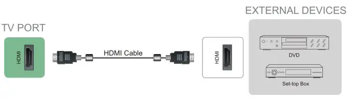 SHARP LC-65Q620U TV - Connecting an AV device with an HDMI cable