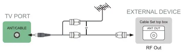 SHARP LC-65Q620U TV - Connecting an antenna