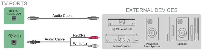 SHARP LC-65Q620U TV - Connecting speakers or other audio receivers