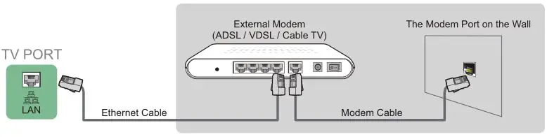 SHARP LC-65Q620U TV - Connecting to a wired (Ethernet) network 1