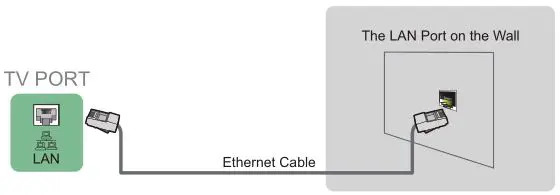 SHARP LC-65Q620U TV - Connecting to a wired (Ethernet) network 3