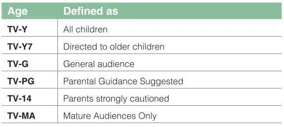 SHARP LC-65Q620U TV - Description of Age-based Ratings