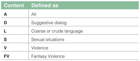 SHARP LC-65Q620U TV - Description of US TV Ratings