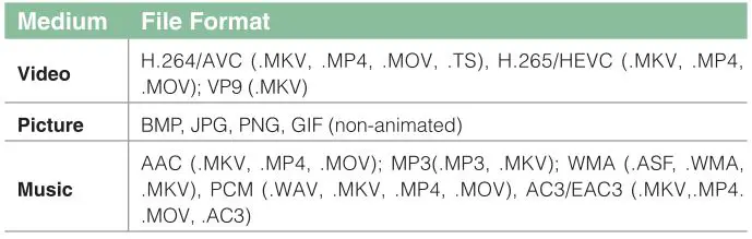 SHARP LC-65Q620U TV - File formats that may be supported