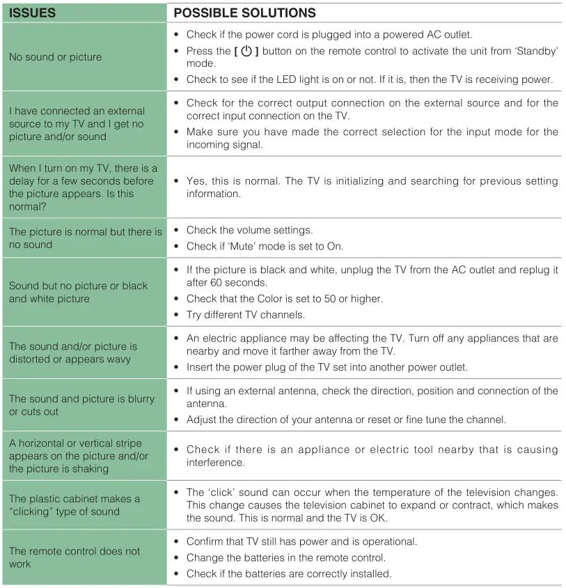 SHARP LC-65Q620U TV - Quick Problem-Solving Tips
