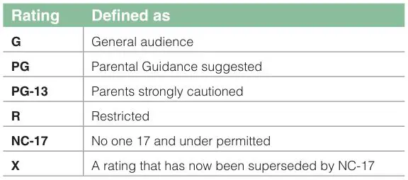 SHARP LC-65Q620U TV - US Movie Ratings