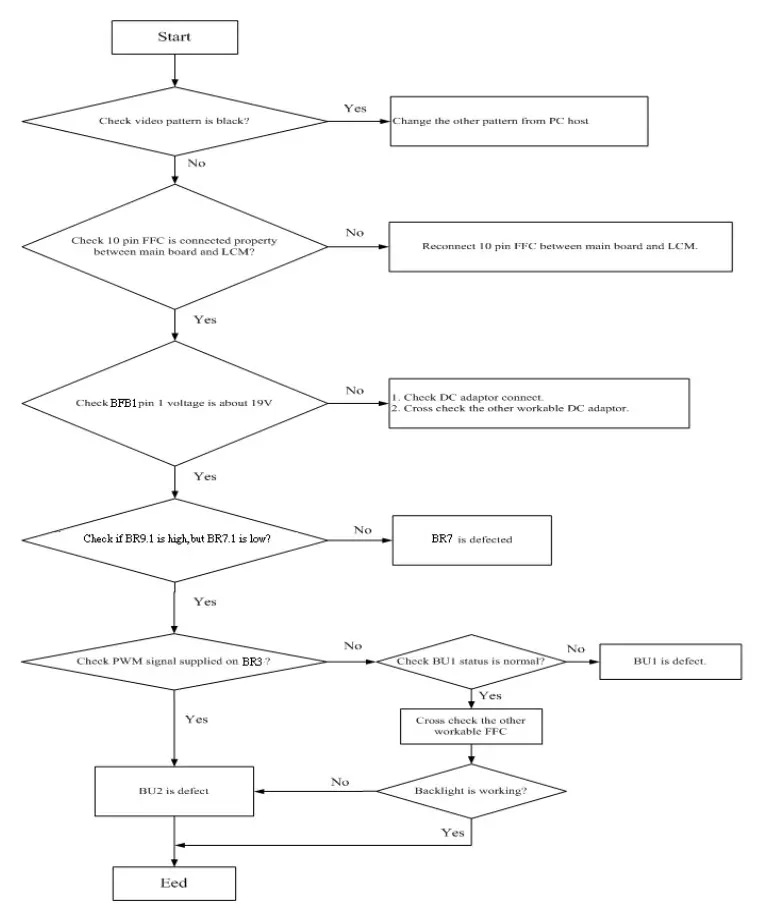 acer SA270 LCD Monitor - Troubleshooting 1