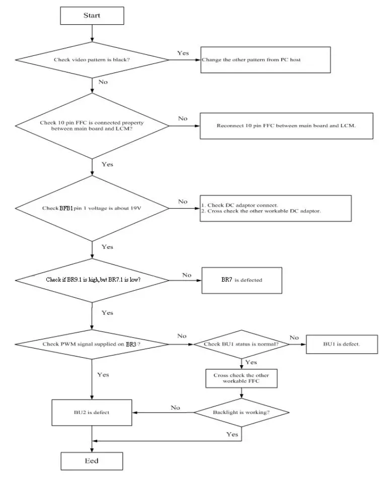 acer SA270 LCD Monitor - Troubleshooting 2