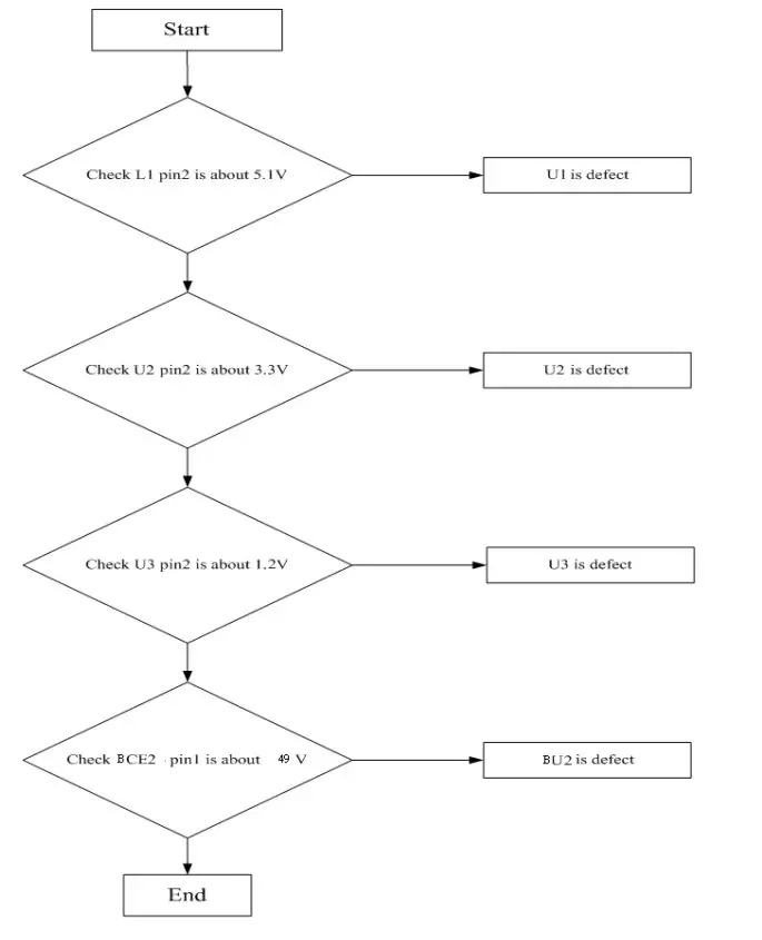 acer SA270 LCD Monitor - Troubleshooting 3
