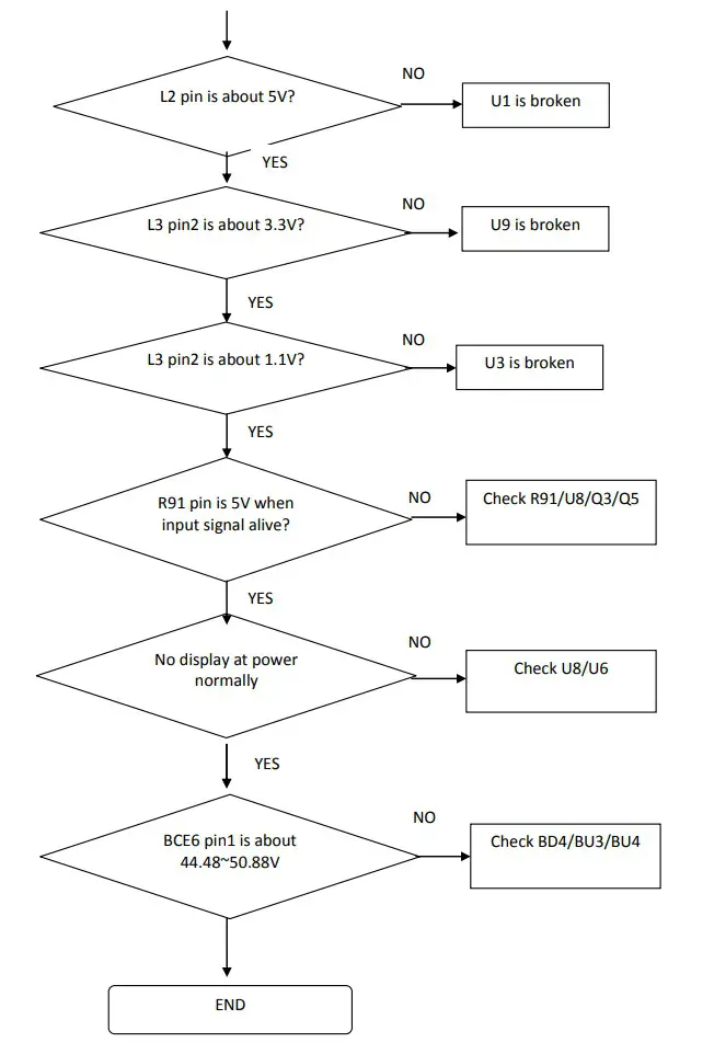 acer SA270 LCD Monitor - Troubleshooting 4