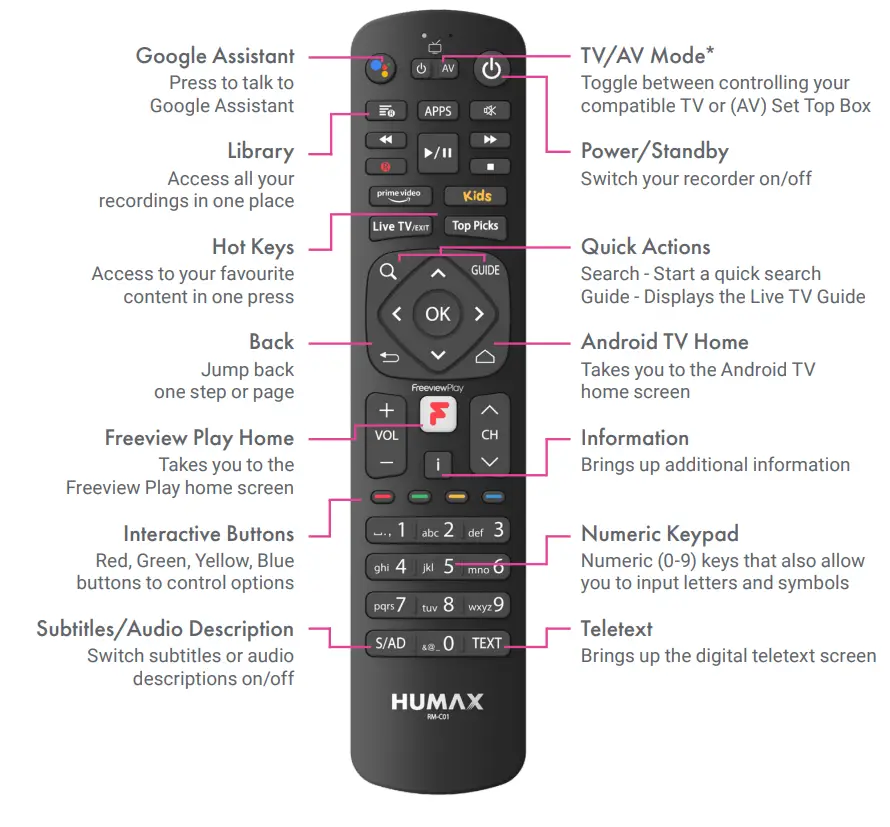 HUMAX aura Ultra High Definition Recorder -- remote