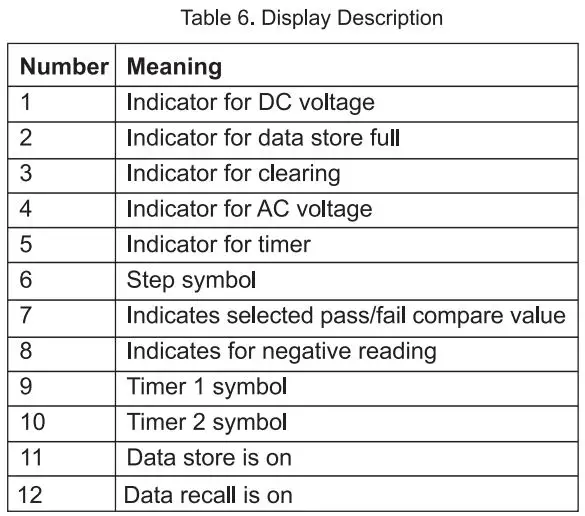 UNI-T-UT513A-Insulation-Resistance-Tester-FIG 12