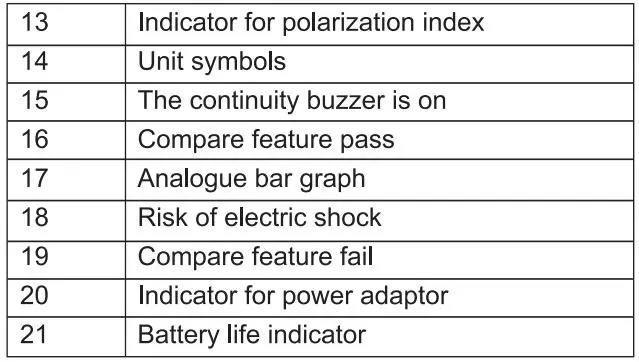 UNI-T-UT513A-Insulation-Resistance-Tester-FIG 13