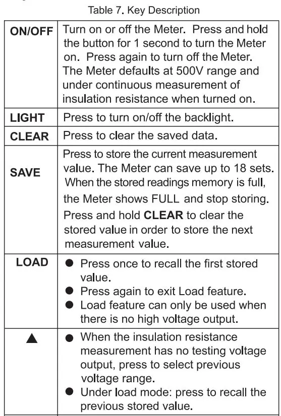 UNI-T-UT513A-Insulation-Resistance-Tester-FIG 14