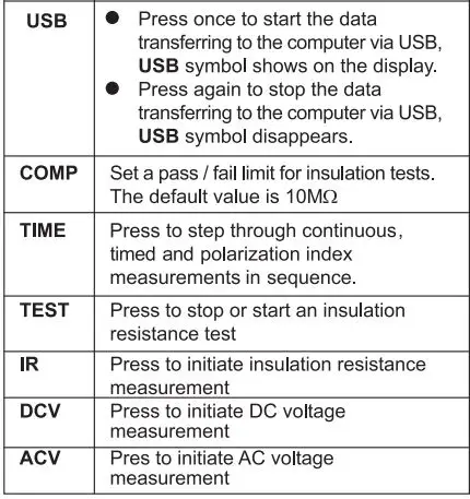 UNI-T-UT513A-Insulation-Resistance-Tester-FIG 16