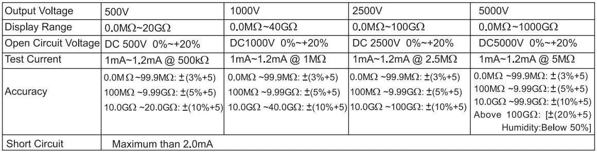 UNI-T-UT513A-Insulation-Resistance-Tester-FIG 28