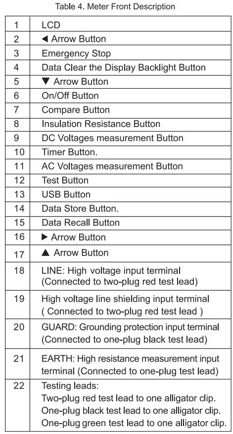 UNI-T-UT513A-Insulation-Resistance-Tester-FIG 5