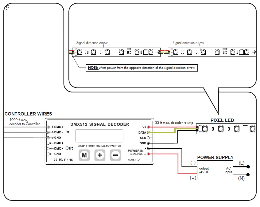 Luminii LLX18-RGBW Linear LED strip 2
