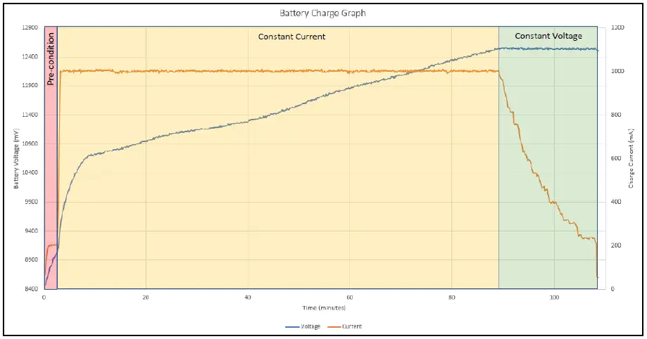 MICROCHIP-USB-PD-Demo-Board-FIG-10