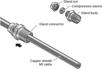 gland connector