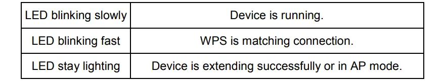 Button and Indicator Continued