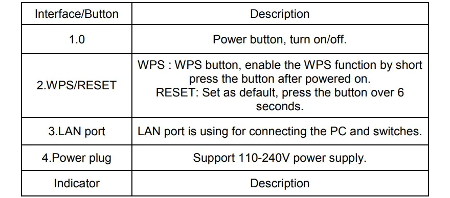 Button and Indicator