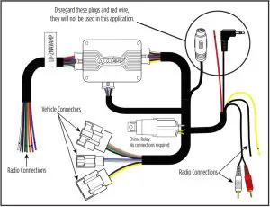 Installation Inductions