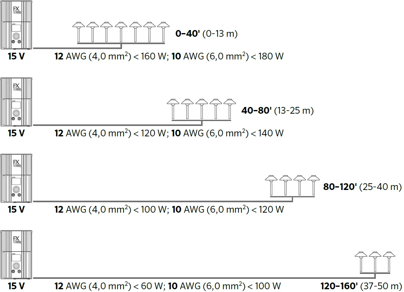 CIRCUITING GUIDELINES