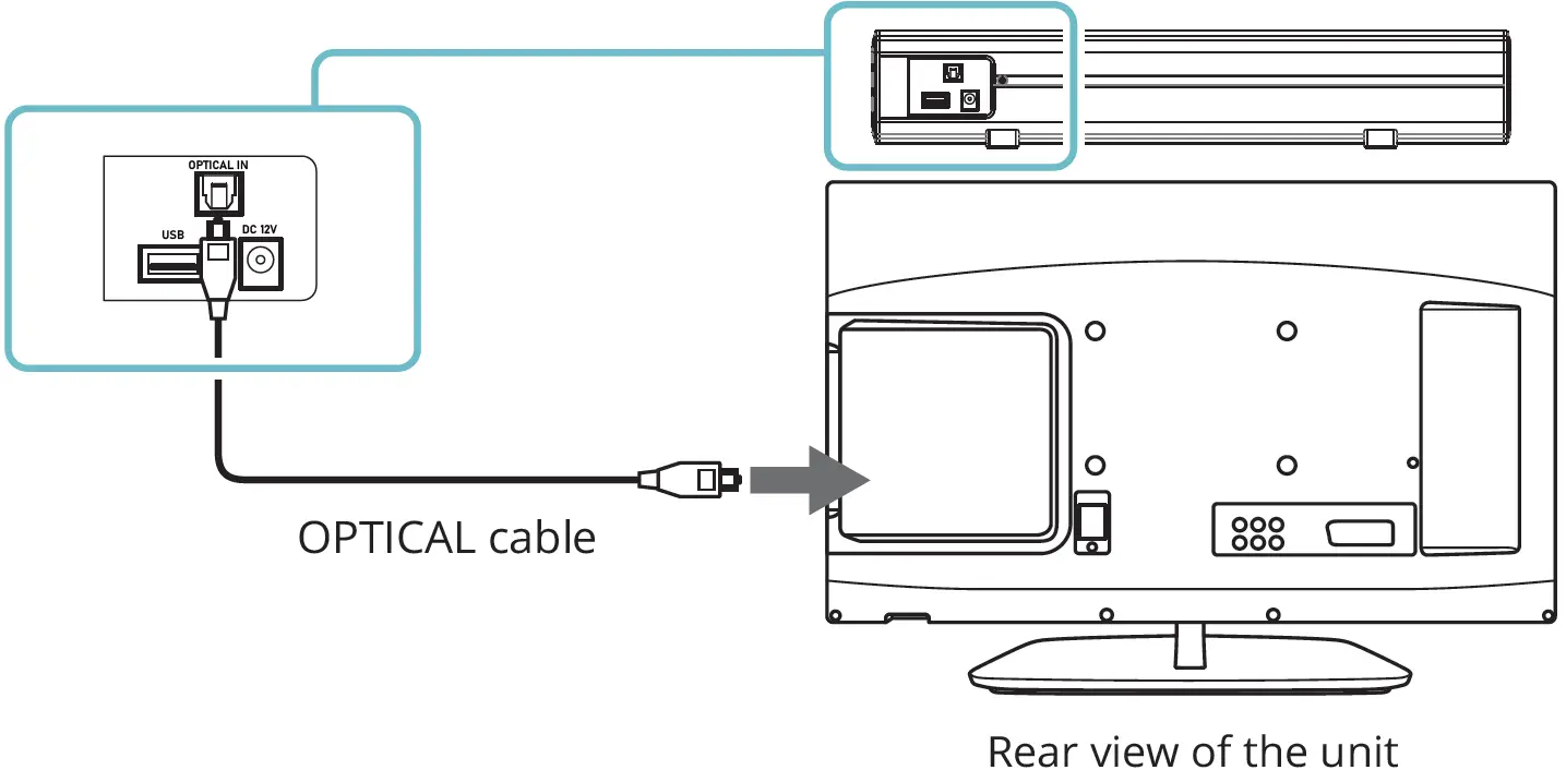 Using the Optical Input