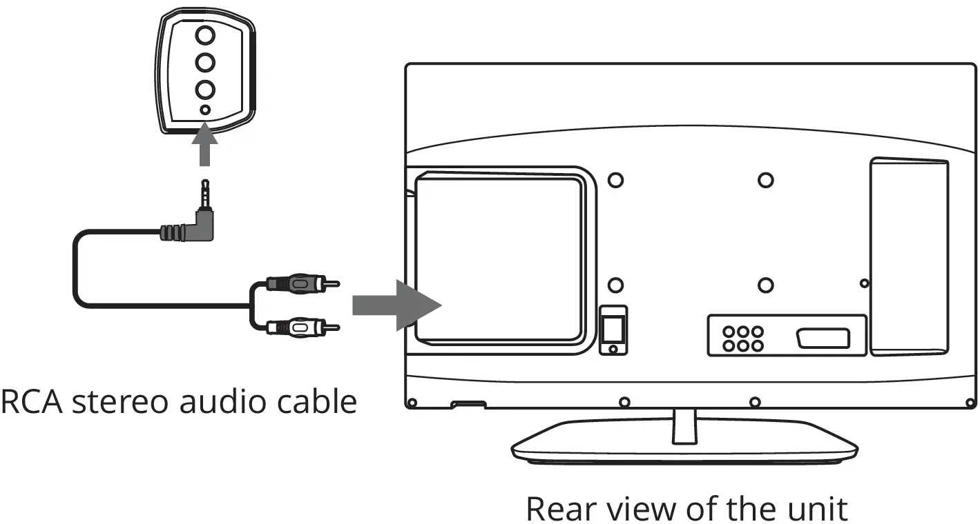Using the RCA Input