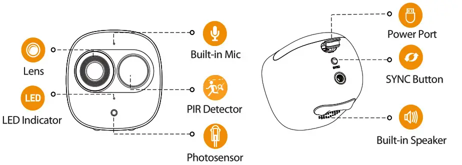 IMOU Cell Pro- Camera introduction