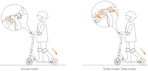 ninebot E8 E10 Electirc KickScooter -Decelerate