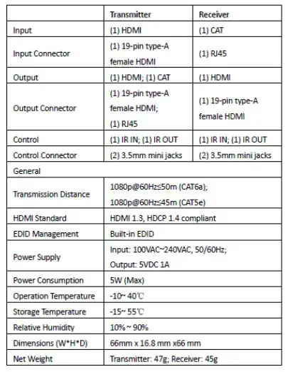 gofanco G4-0090A 1080p HDMI CAT Extender with Loopout fig