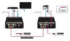 gofanco G4-0090A 1080p HDMI CAT Extender with Loopout fig3