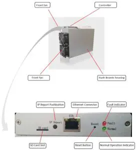 E3 Server Components