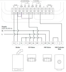 tado 104005 Wireless Smart Thermostat Starter Kit V3+ with Hot Water Control - S-Plan