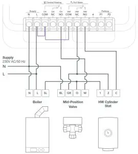 tado 104005 Wireless Smart Thermostat Starter Kit V3+ with Hot Water Control - Y-Plan