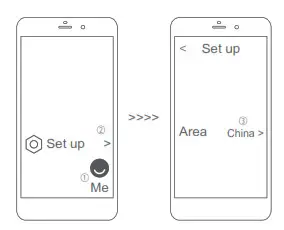 Guide for initial operation 6