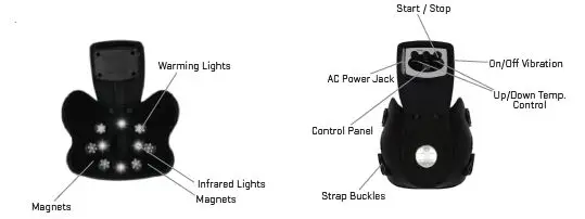 Parts of product