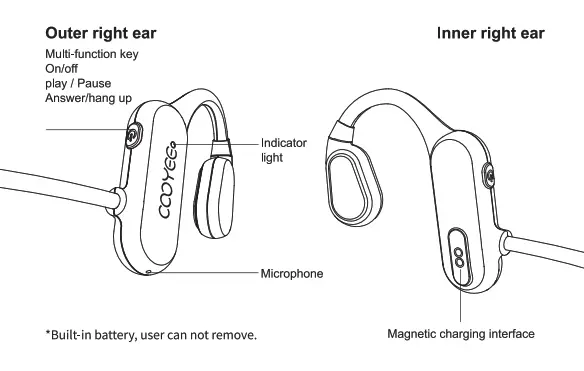 COOYEE E66 Bone Conduction Sports Earphone - Functional Overview