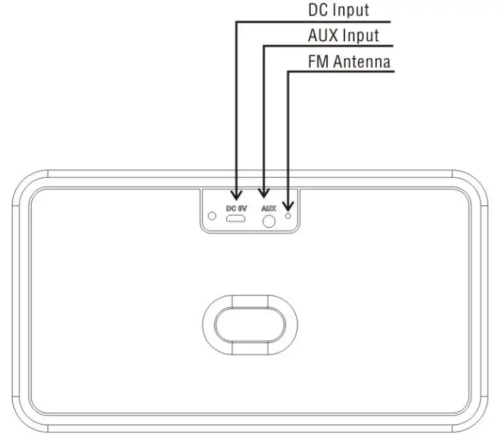 onn 100070575 Bluetooth Boombox User Manual - system connection diagram