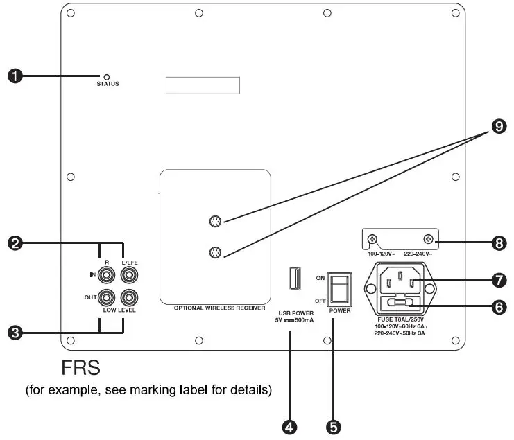 AMPLIFIER PANEL FEATURES